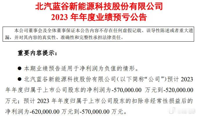 【冷知识：#北汽蓝谷# 4年亏损超220亿元，增发融资超410亿元】其中，202
