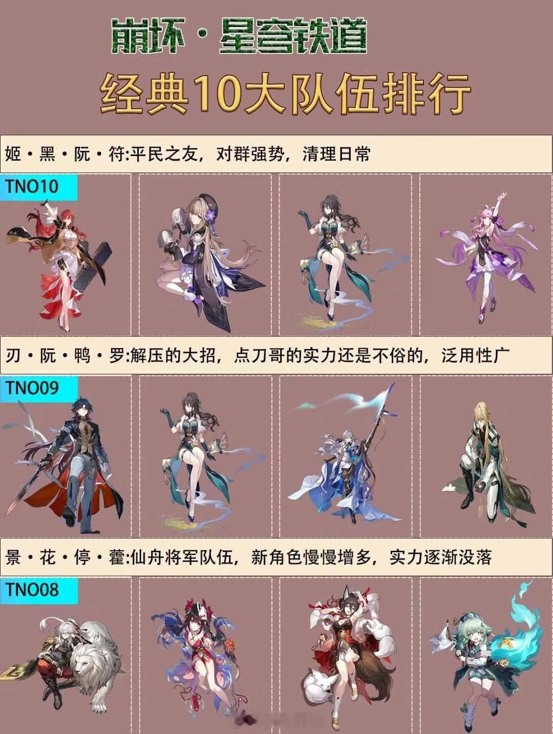 星铁玩家自制经典队伍排行，有你常用的吗？#崩坏星穹铁道# ​​​