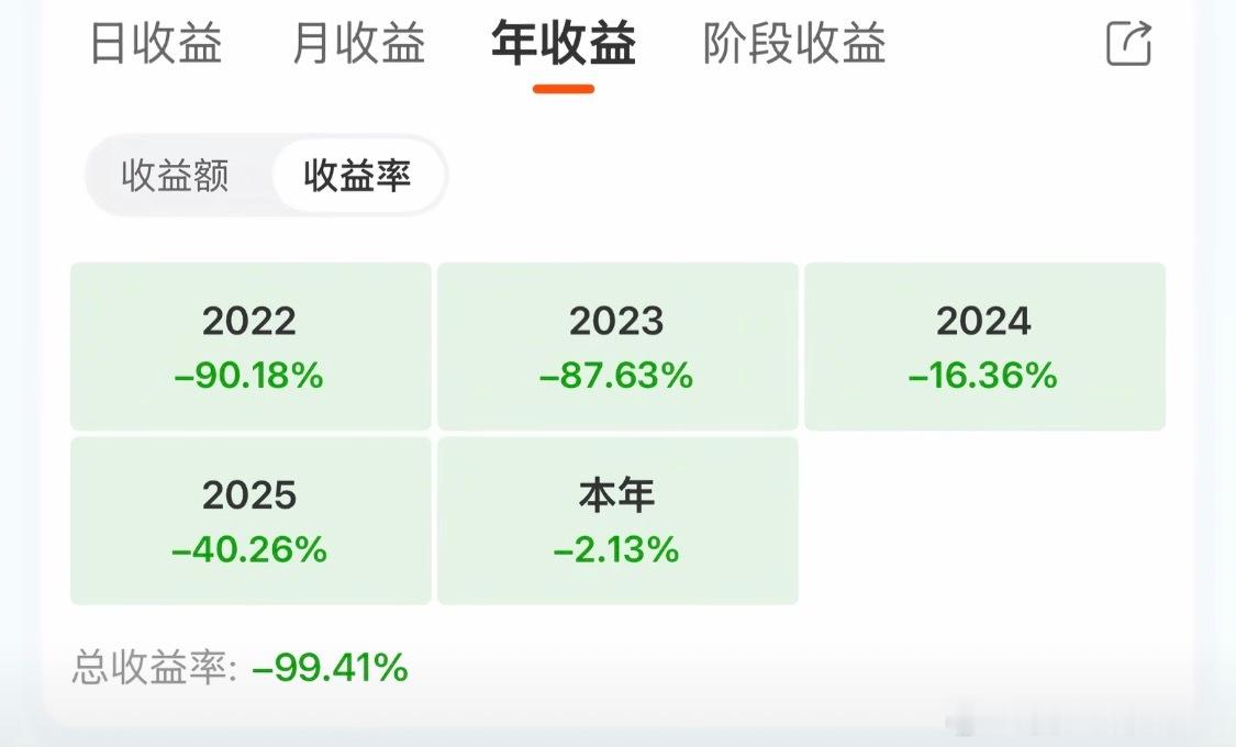 听说你们想看我场内收益？ 