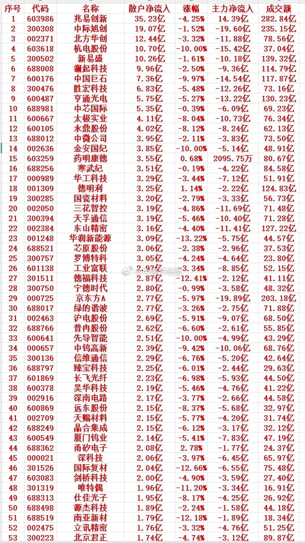 7月6号上午盘，散户趁低位，大幅买入的个股名单 
