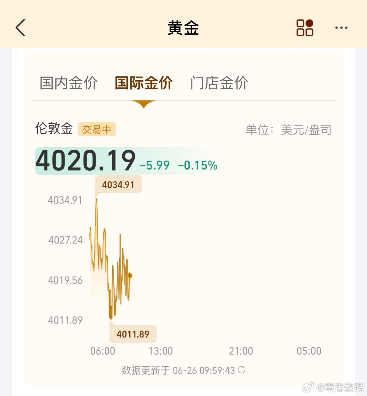 黄金昨天同事跟我说跌到800，她就买黄金下跌原因