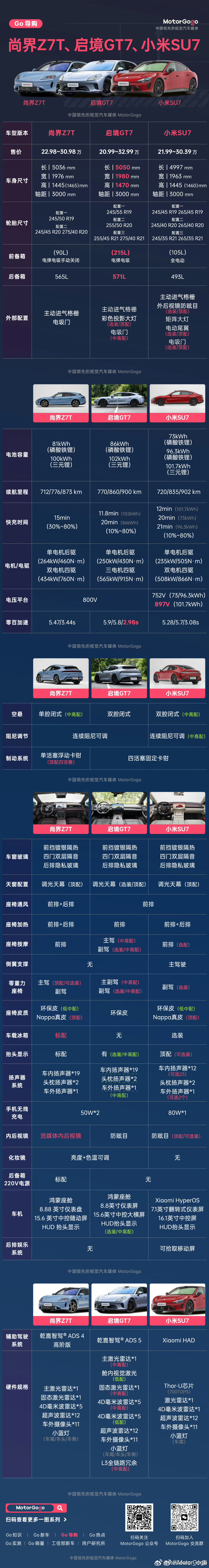 华为要打小米，这个可以理解，商业竞争。但分别出2个车型，尚界Z7T 和 启境GT