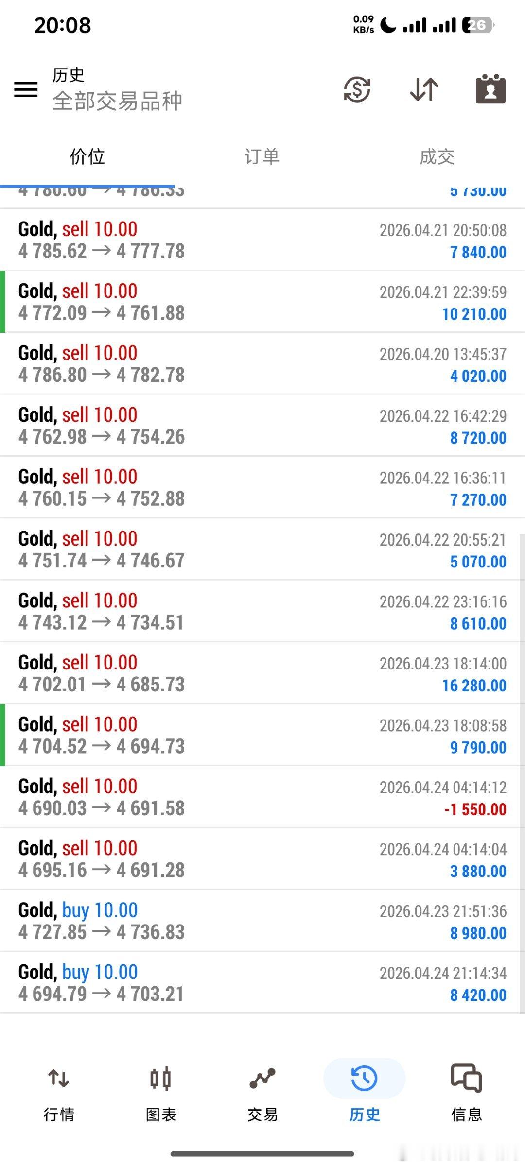 不做分析是行情还在区间，说来说去就是这些点。有不明白的可以翻我发的视频！ 