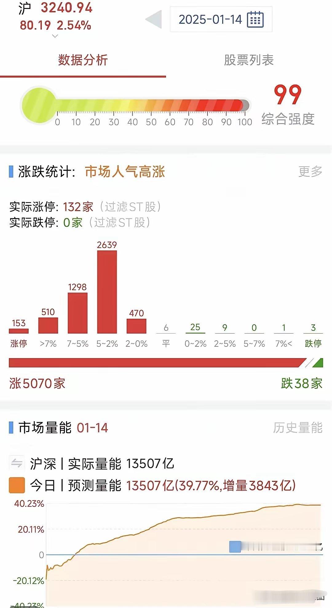 A股：1月15日星期三，四大热点板块及个股前瞻，值得收藏研究！1、机器人概念五洲