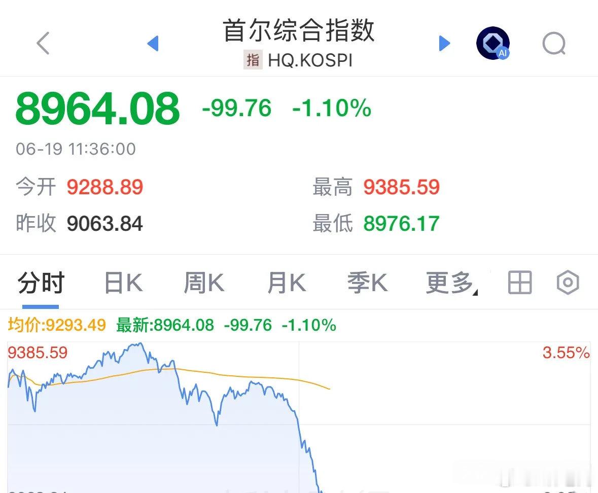 快讯韩国股市端午节直线跳水，跌破8900点后续走势如何:2026年6月19日今天