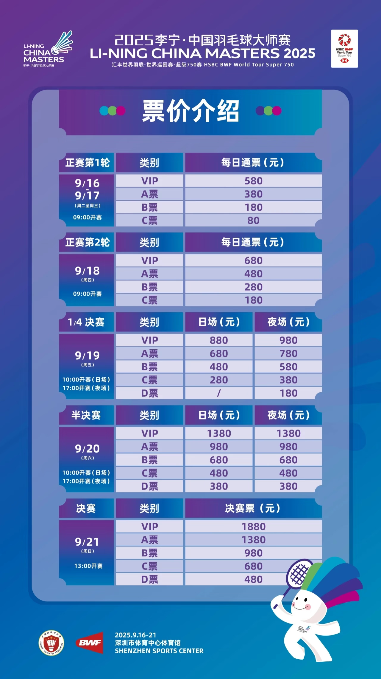中国羽毛球大师赛票价出炉，最低80元，最高1880元，觉得价格怎么样？ 将于​​