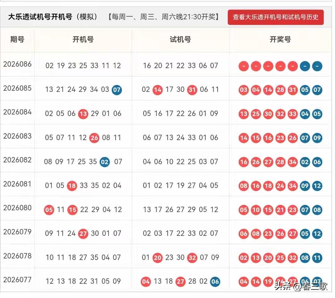 大乐透2026086期开机号➕试机号
前区阶梯缩码

原始24码池：
02,03