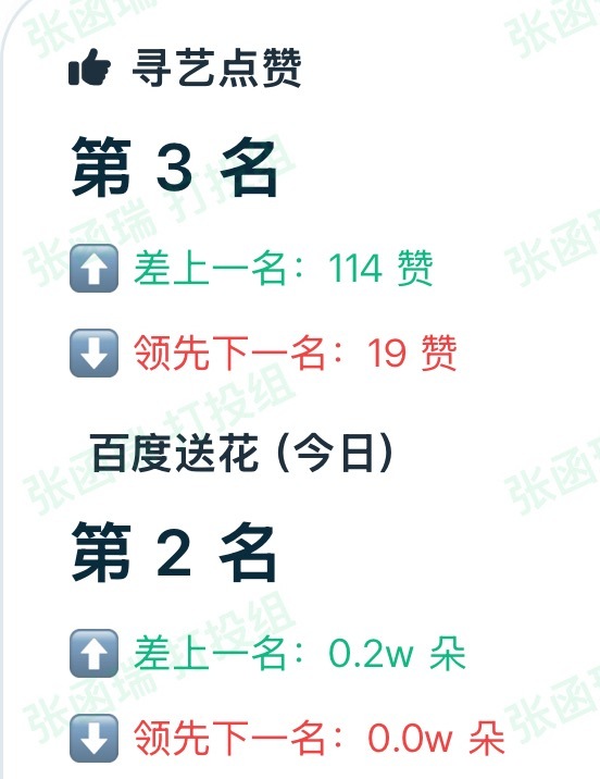 好了今天真的不能再像昨天一样了！没睡的娘娘现在就来做【寻艺三颗心➕地图66朵】差