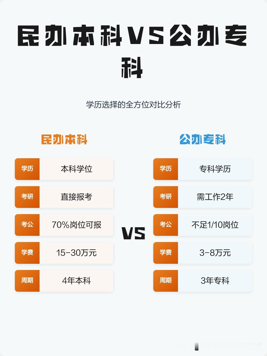 本科压线考生的两难抉择：民办本科与公办专科，到底怎么选？

我是金榜志愿申老师，