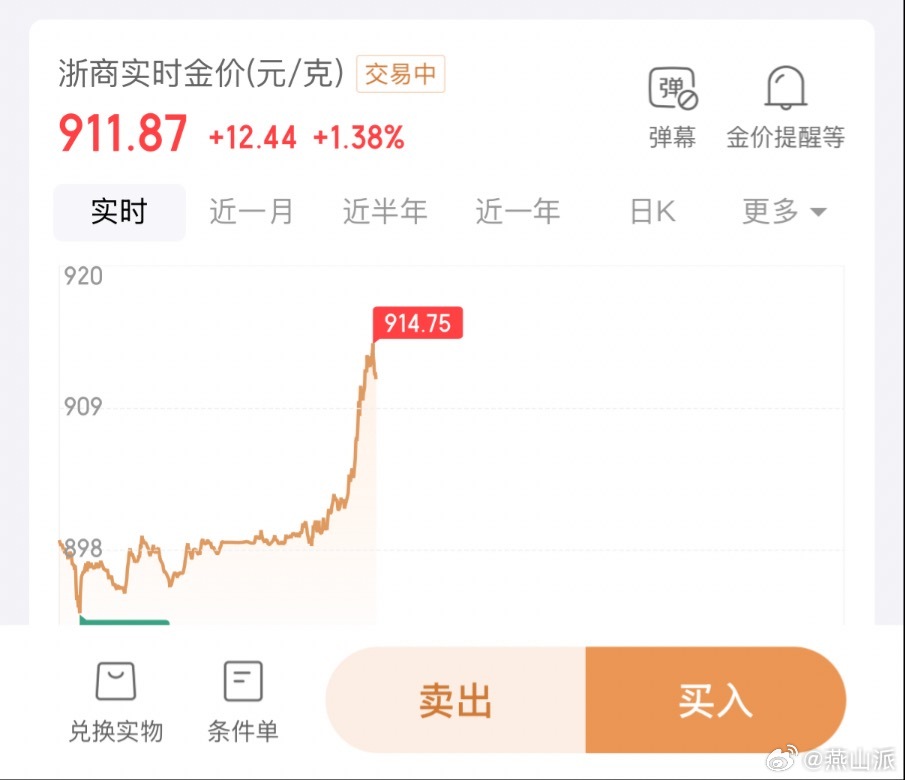 金价暴力拉涨黄金暴力拉升，最高直接干到914这是又有啥大事发生了吗？ 
