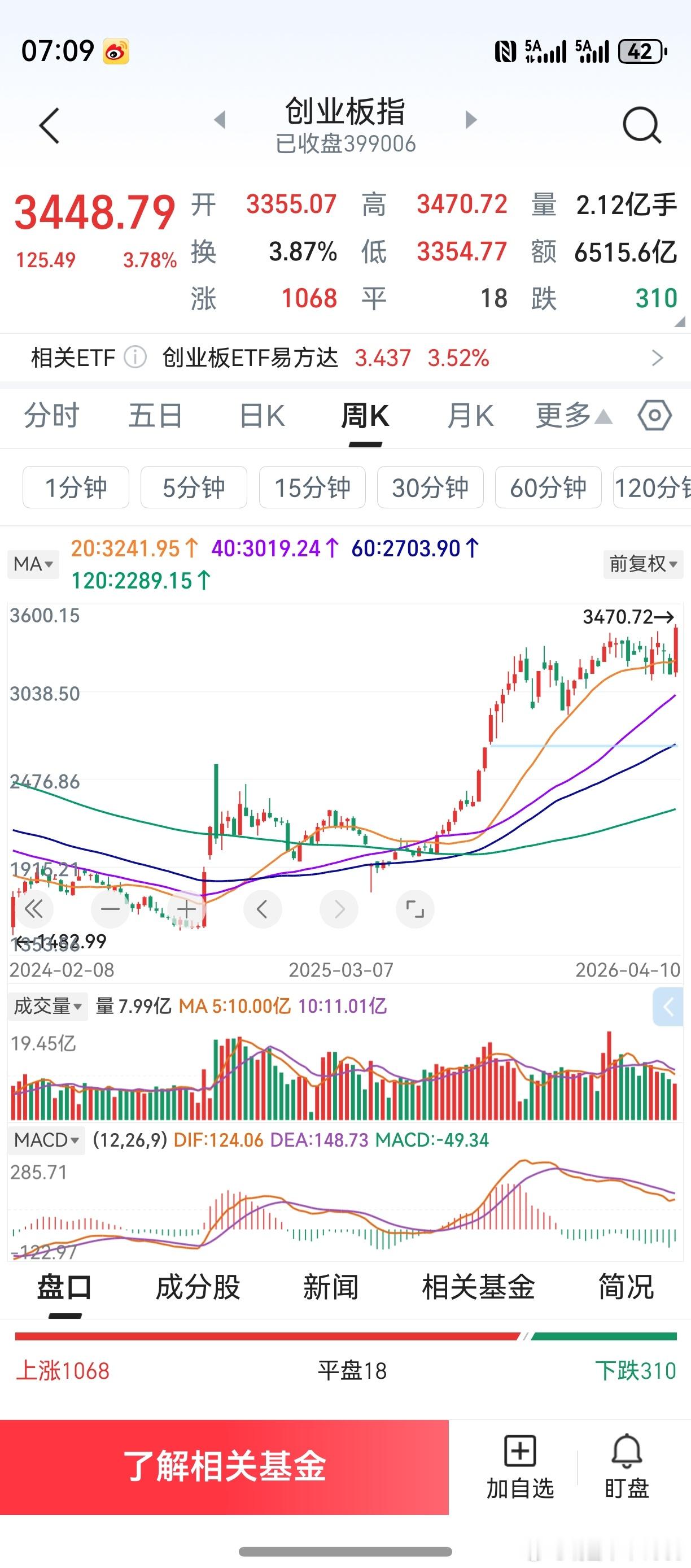 认为创业板奔向4000点，请扣1。认为创业板跌破3000点，请扣2。 