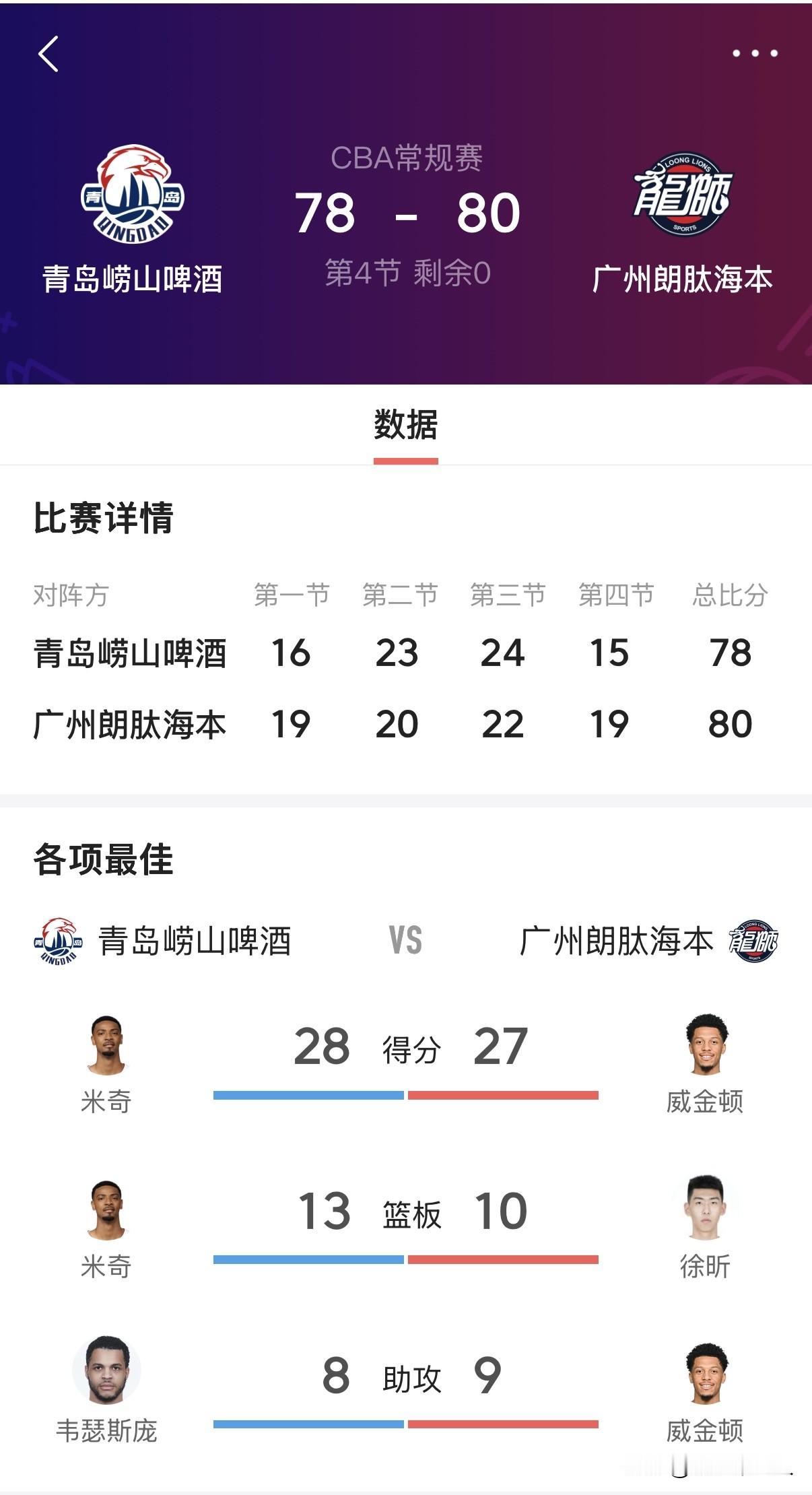 郭艾伦19分 广州客场险胜青岛豪取三连胜

1月25日晚，CBA常规赛第19轮，