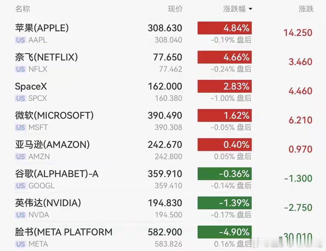 冰火两重天！道指创新高，芯片股拖累纳指，闪迪重挫14.13%，中概股普跌，国际油