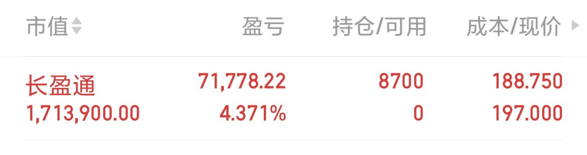 一不小心就长胖，一不小心就变老，什么时候能一不小心就暴富呢。今天盯着长盈通，一整