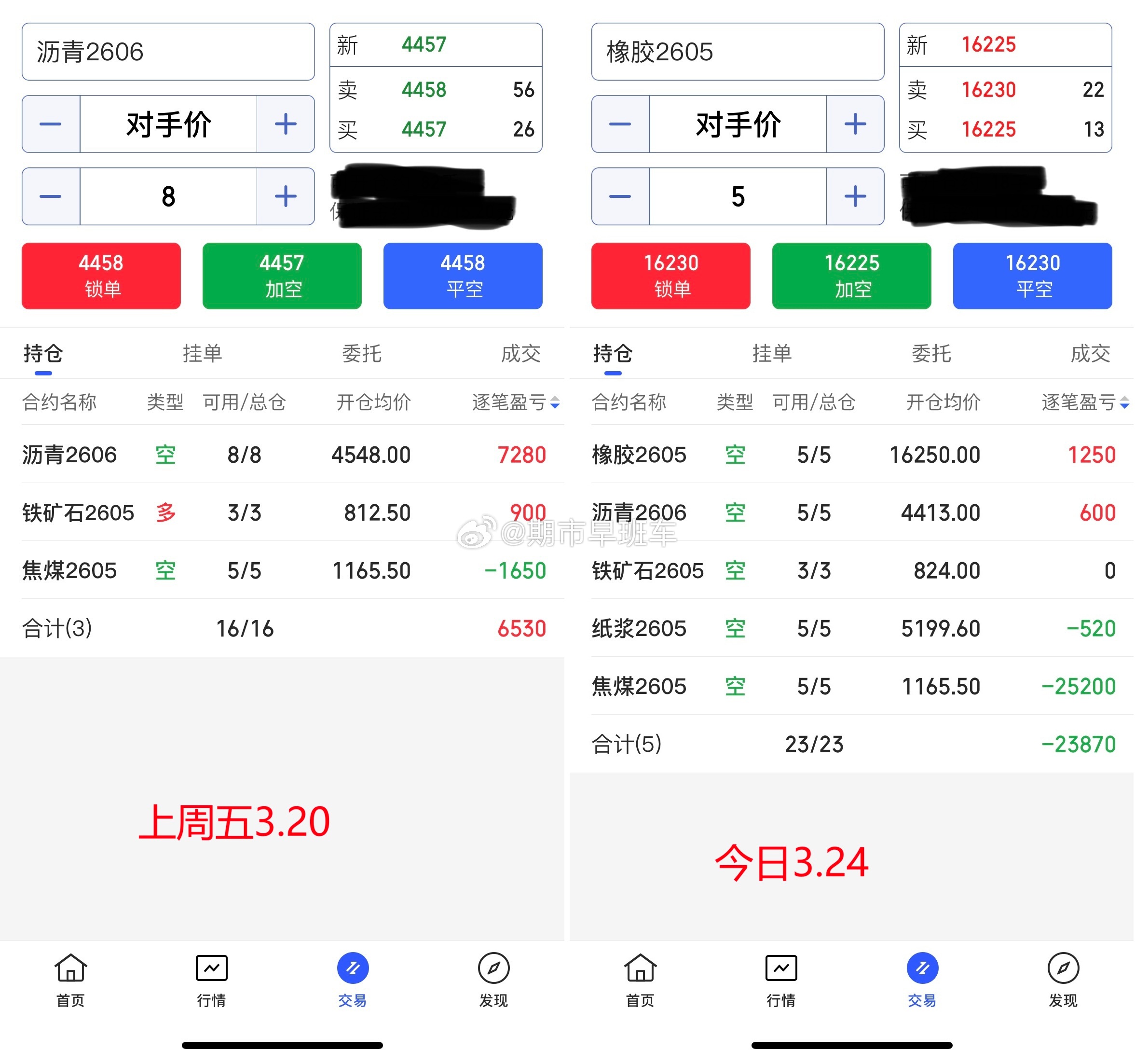 3.24期货商品收盘总结！这周行情波动较为活跃，昨日介入的商品未能总结，今日部分