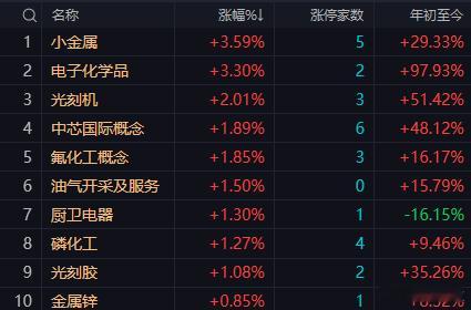 【6月11日午评：午后大盘大概率在3950点附近止跌 随后在证券板块拉升引领下 