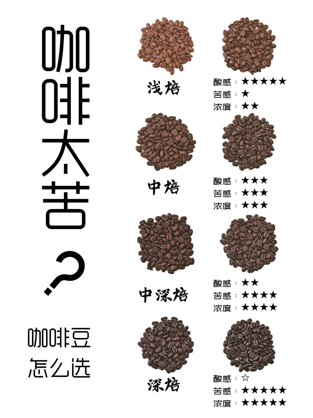 新店该如何选择咖啡豆？3分钟教会你