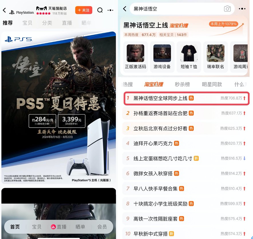 《黑神话悟空》狂潮：PS5销量翻倍，手柄增长6倍，闲鱼出现盗版