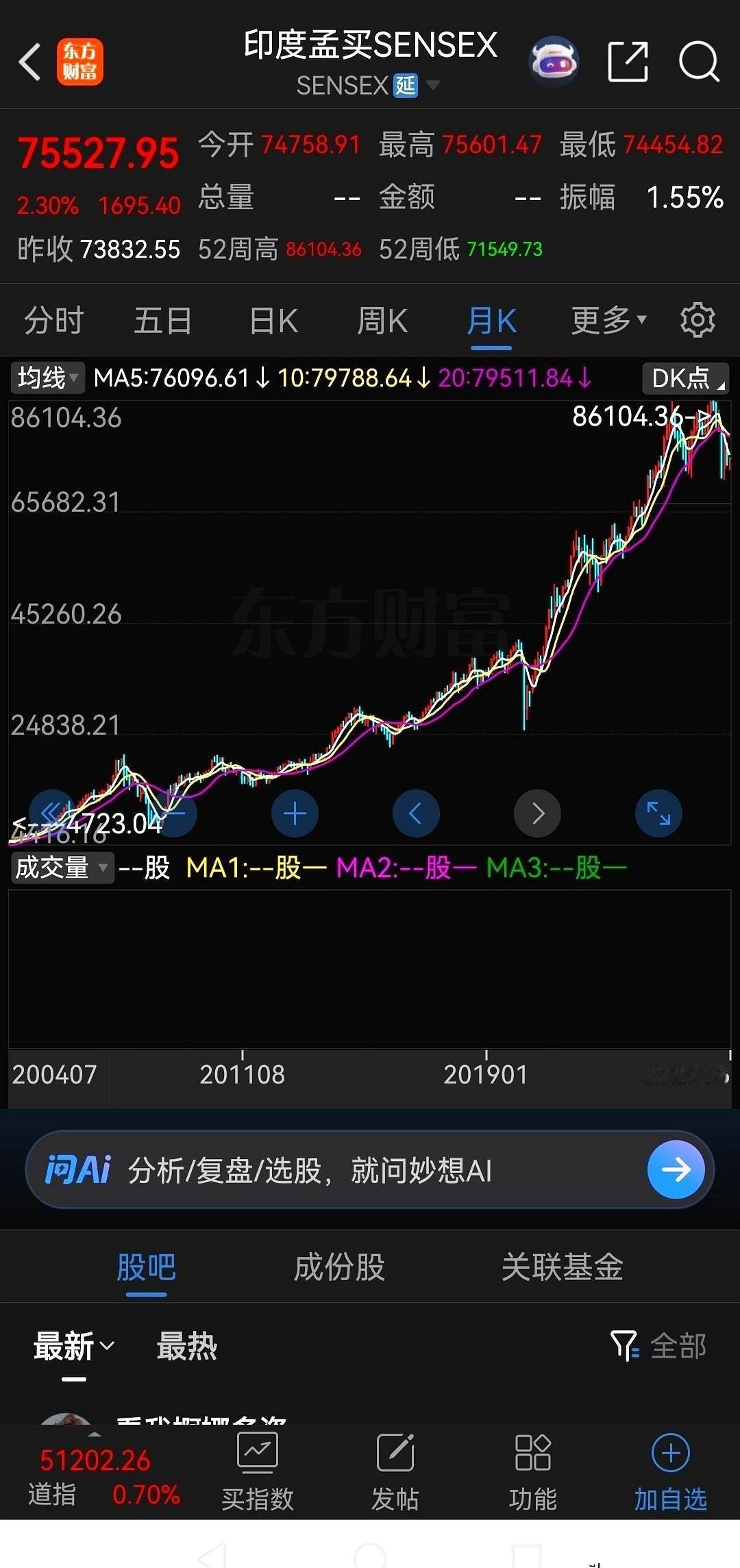 有个地方的股市，走势图拉出来，像被人用尺子画上去的，几乎是一条直线向上。
不是美