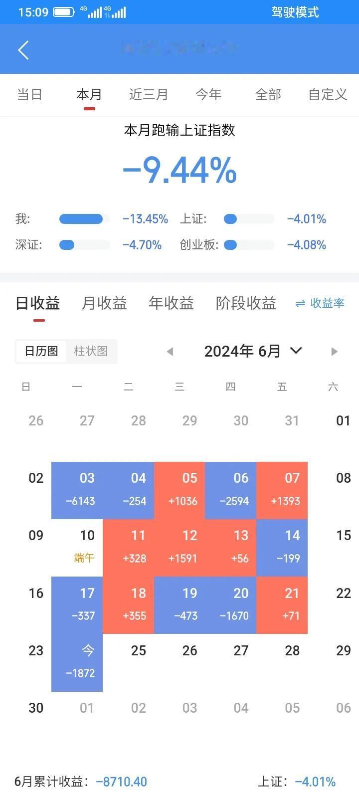2024.06.24，星期一，这几天一直在下雨，股市经过两天休息，也和这个天气一
