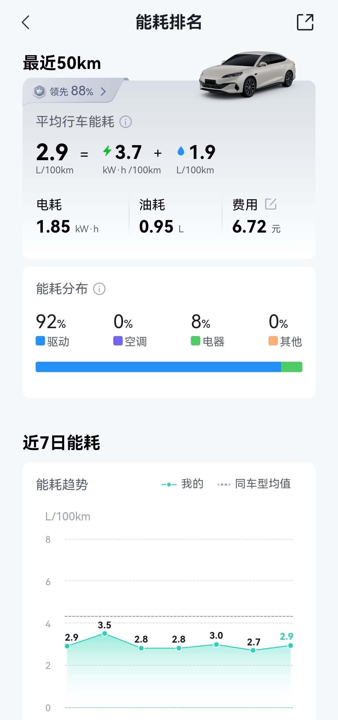 因为世界局势，油价可能又要涨了，3月23日24时起，92号汽油或将重回“9元时代