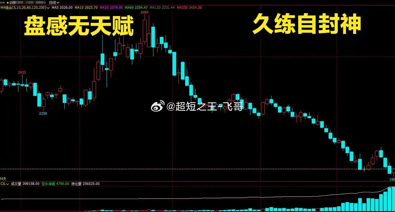 醒醒吧！根本没有天赋盘感，高手行云流水全是练出来的很多散户看到交易高手行云流水操