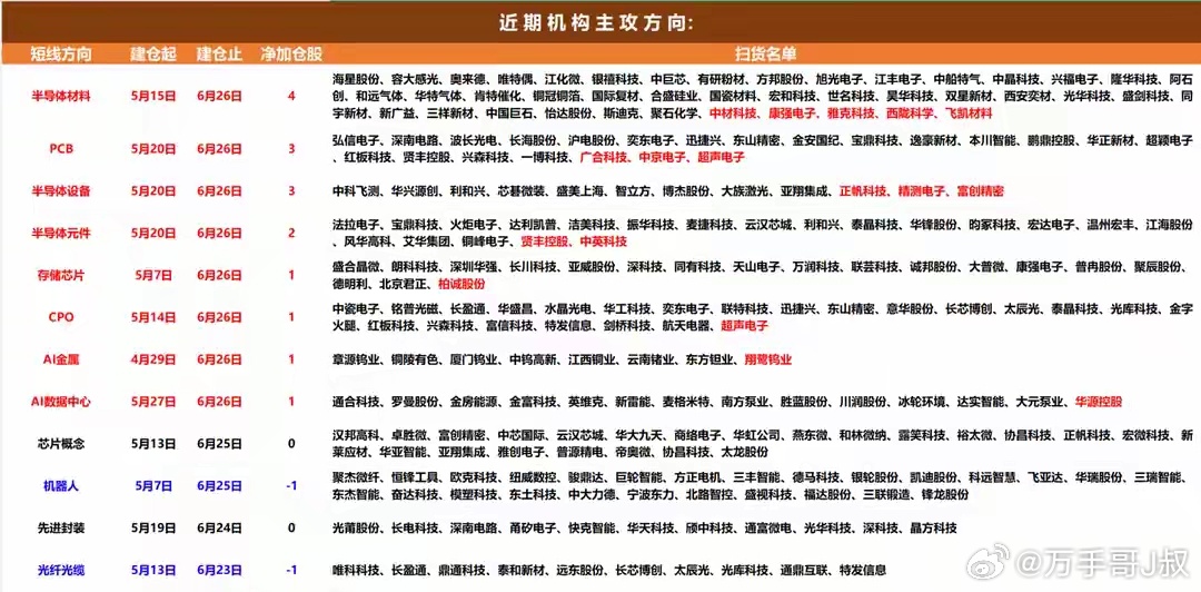 【龙虎榜/游资/主力机构调仓分析】游资大佬重点狙击：深南东路：净买入光电股份（光