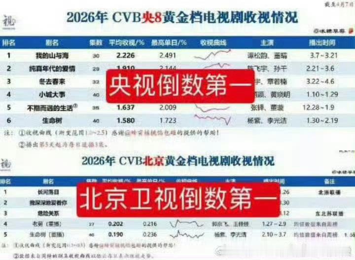 杨紫大花青衣气质别买了，不尴尬吗 