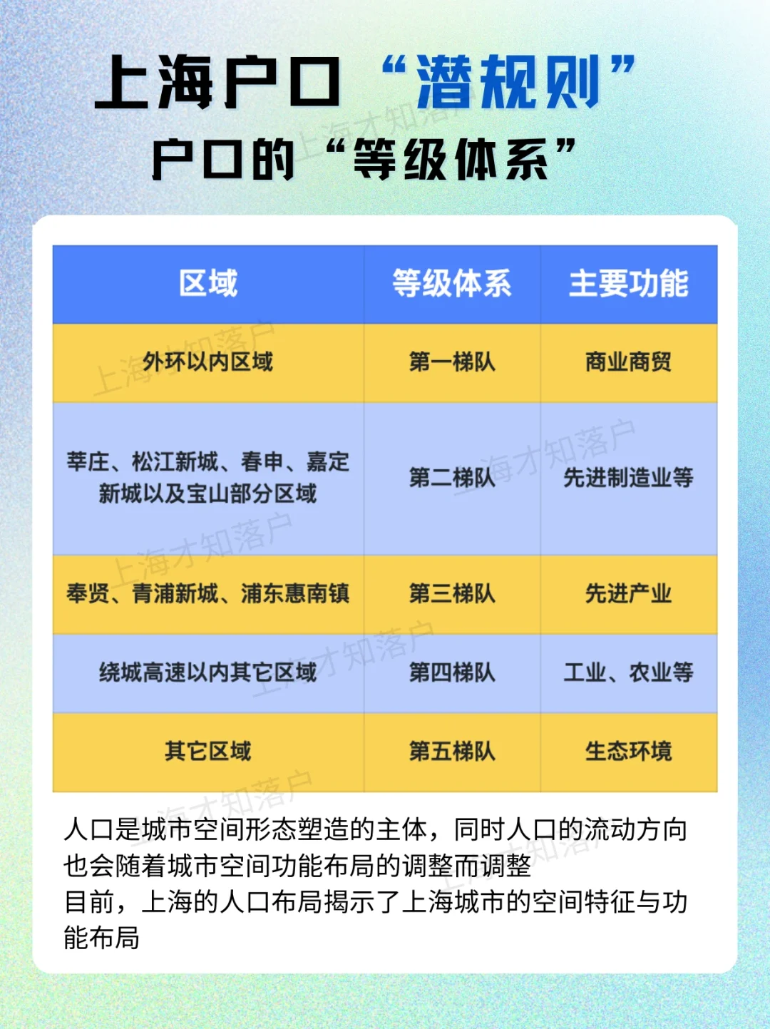 我的天呐‼️上海户口的“等级体系