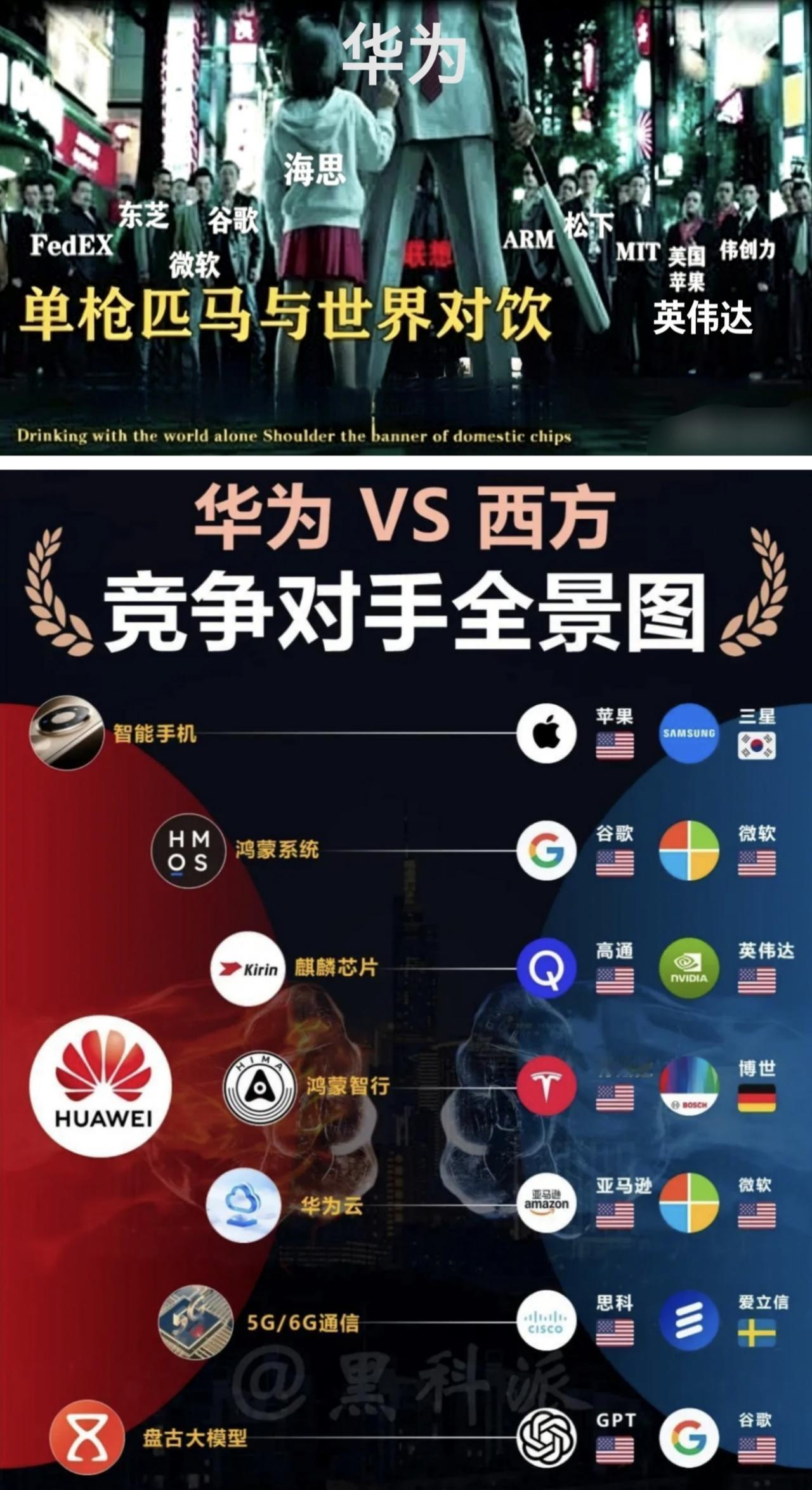 这张图看哭无数国人！以一敌十，华为单挑半个西方科技圈！
 
一张刷屏全网的对比图