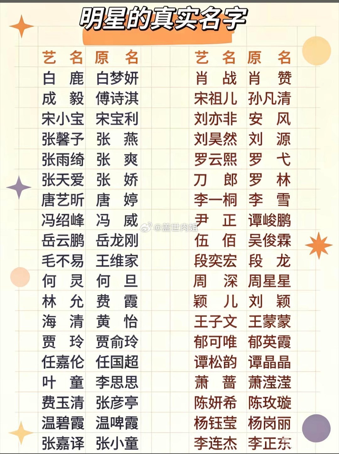 谁懂啊！看完这张明星原名表直接刷新认知白鹿本名白梦妍、任嘉伦叫任国超、周深原名周
