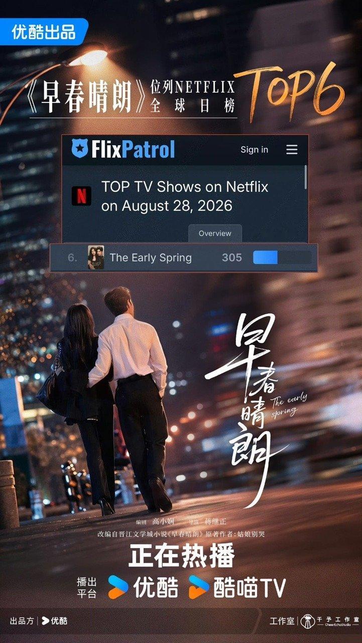早春晴朗文化输出早春晴朗网飞成绩给外网一点内娱现偶震撼 ​​​
