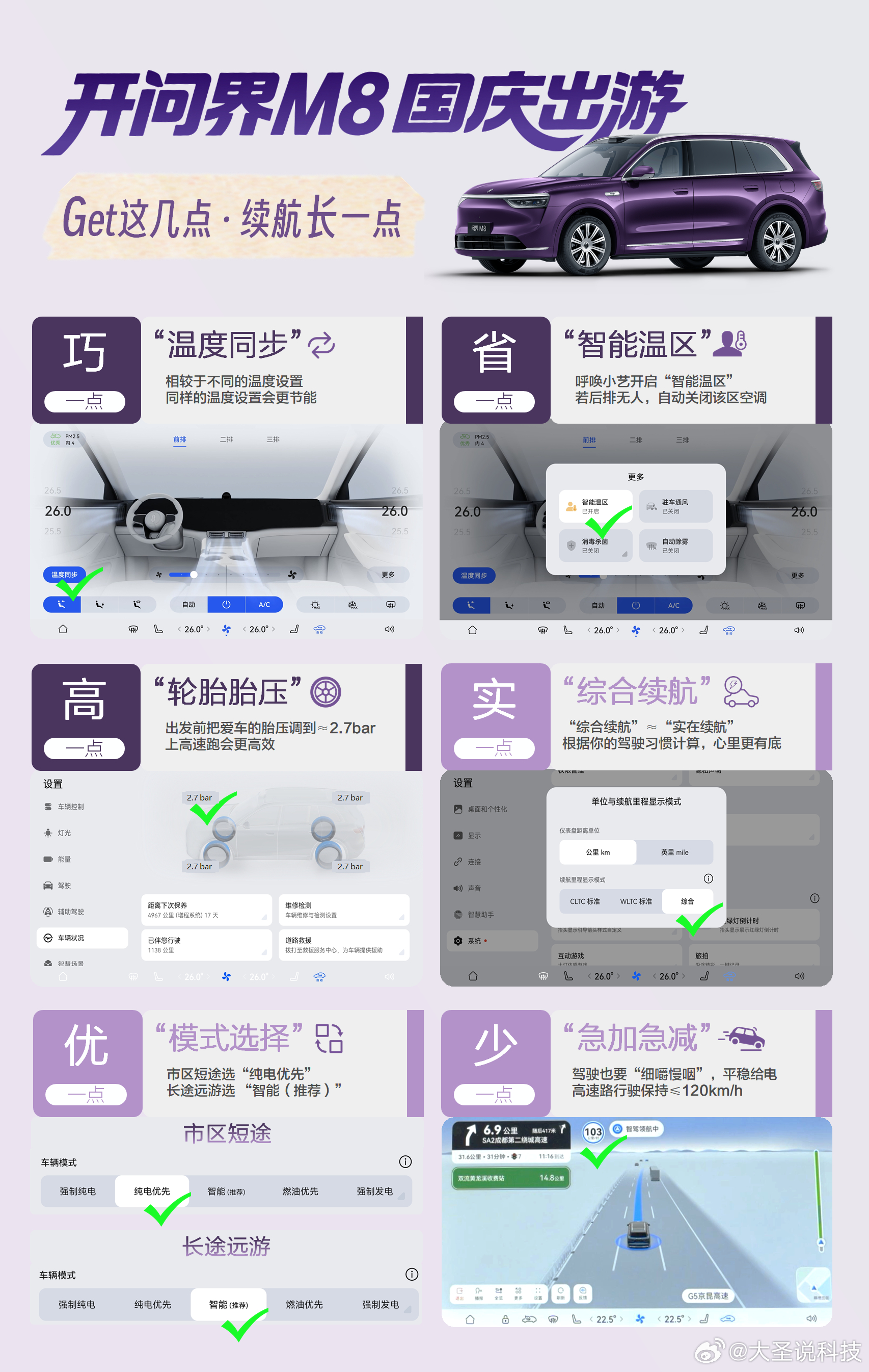 问界M8交付量突破10万台 四十万级不分车型销冠问界M8，5个月交付破10万太能