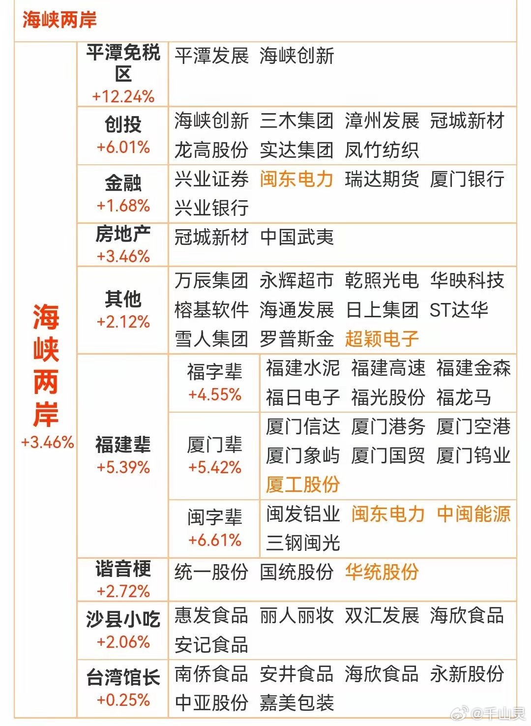 海峡西岸核心一览，平潭、海峡等！ 