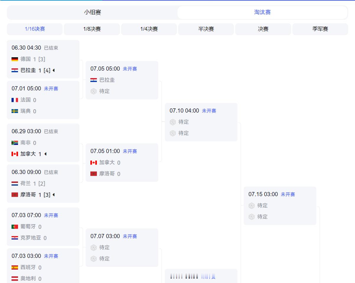 德国队原地解散，荷兰也回家！这届梦幻世界杯，豪门真的不值钱了！！！一夜之间，两支