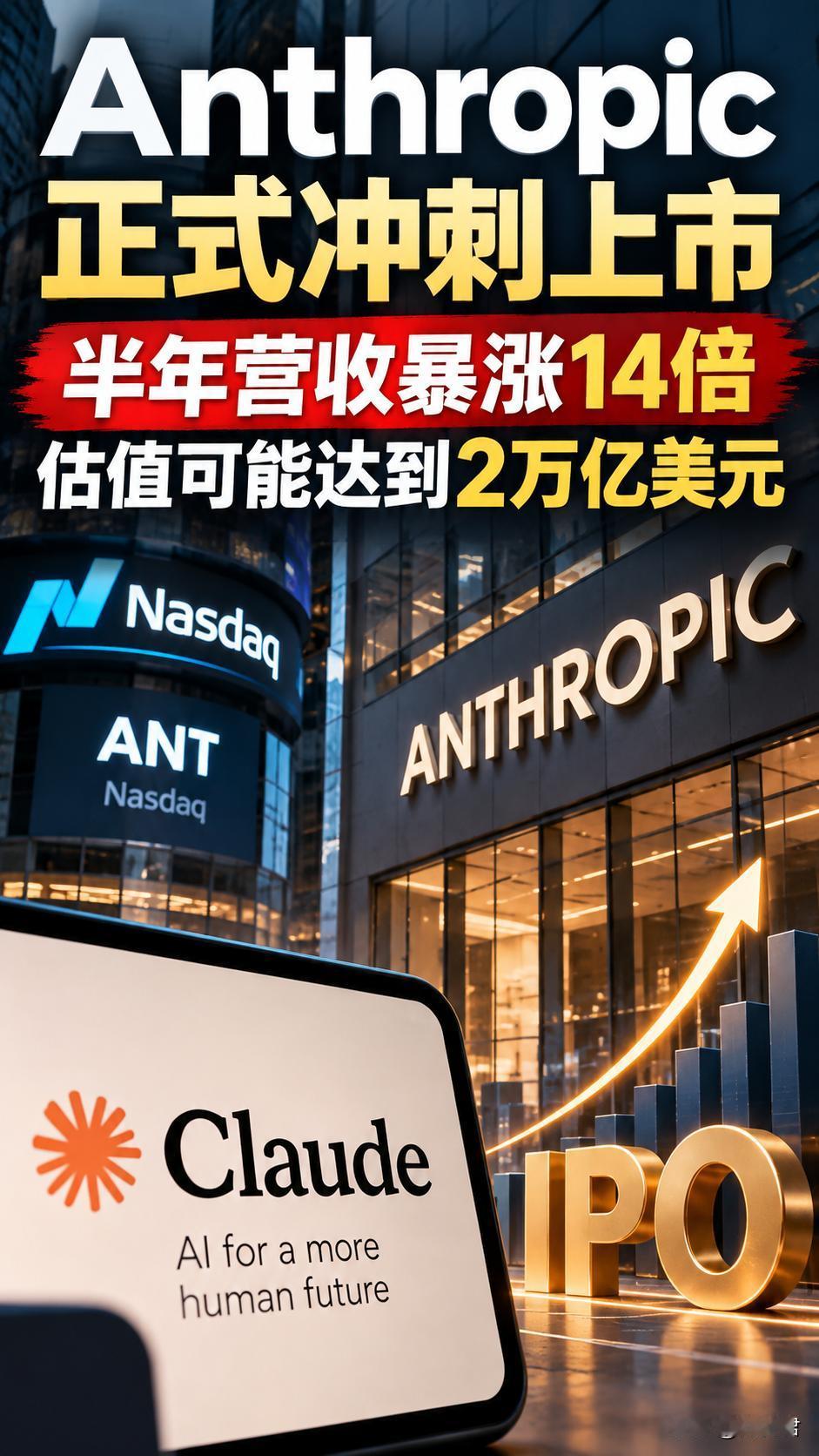 Anthropic正式冲刺上市，半年营收暴涨14倍，估值可能达到2万亿美元

A