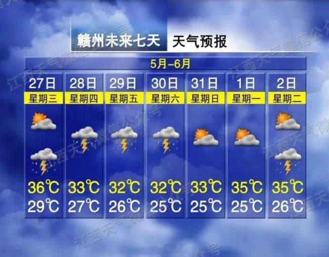 赣州身边事 一起来看赣州未来几天的天气情况天气