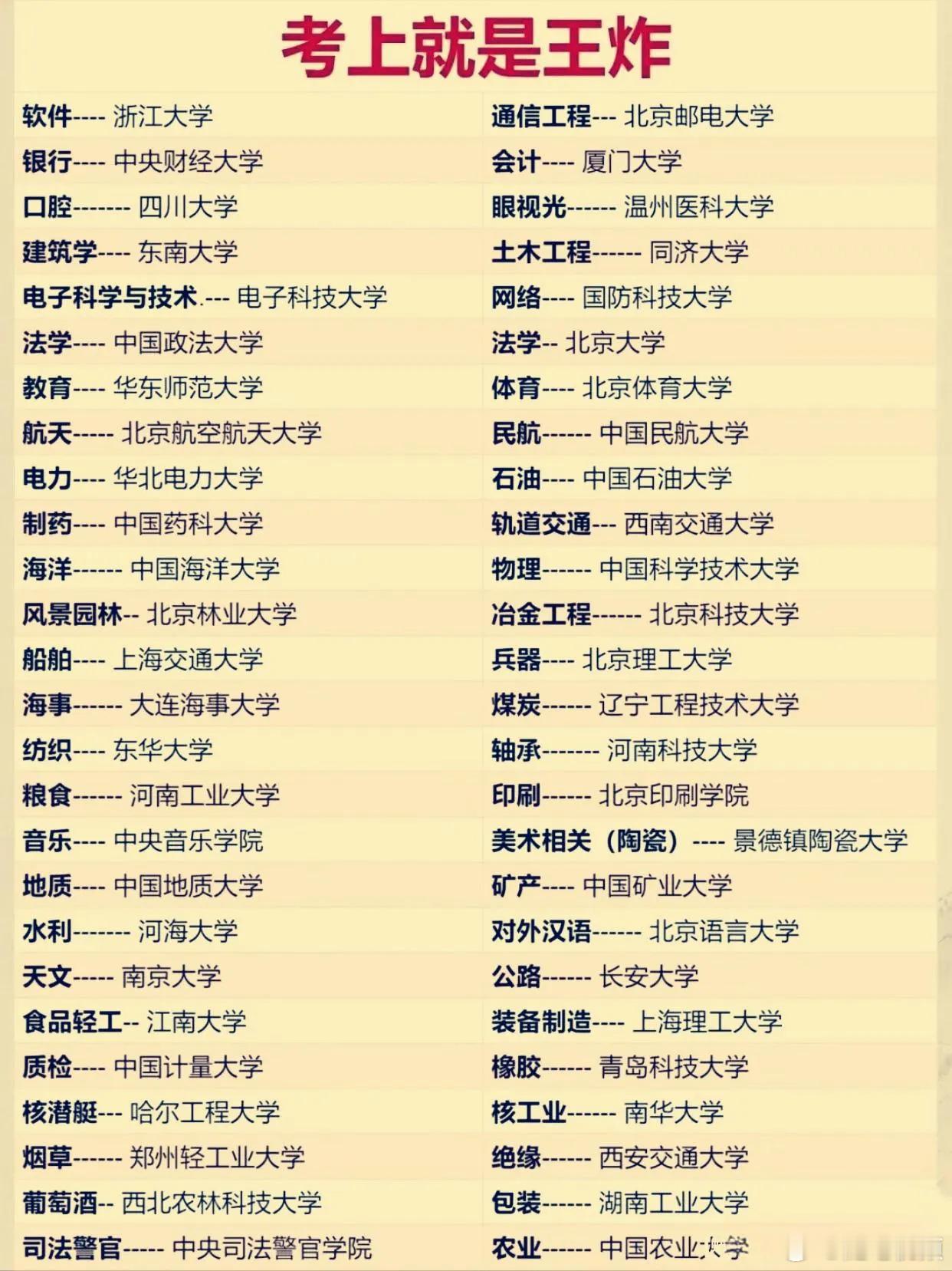 这些高校的优势专业，考上即是王炸，一定能改变命运！ 