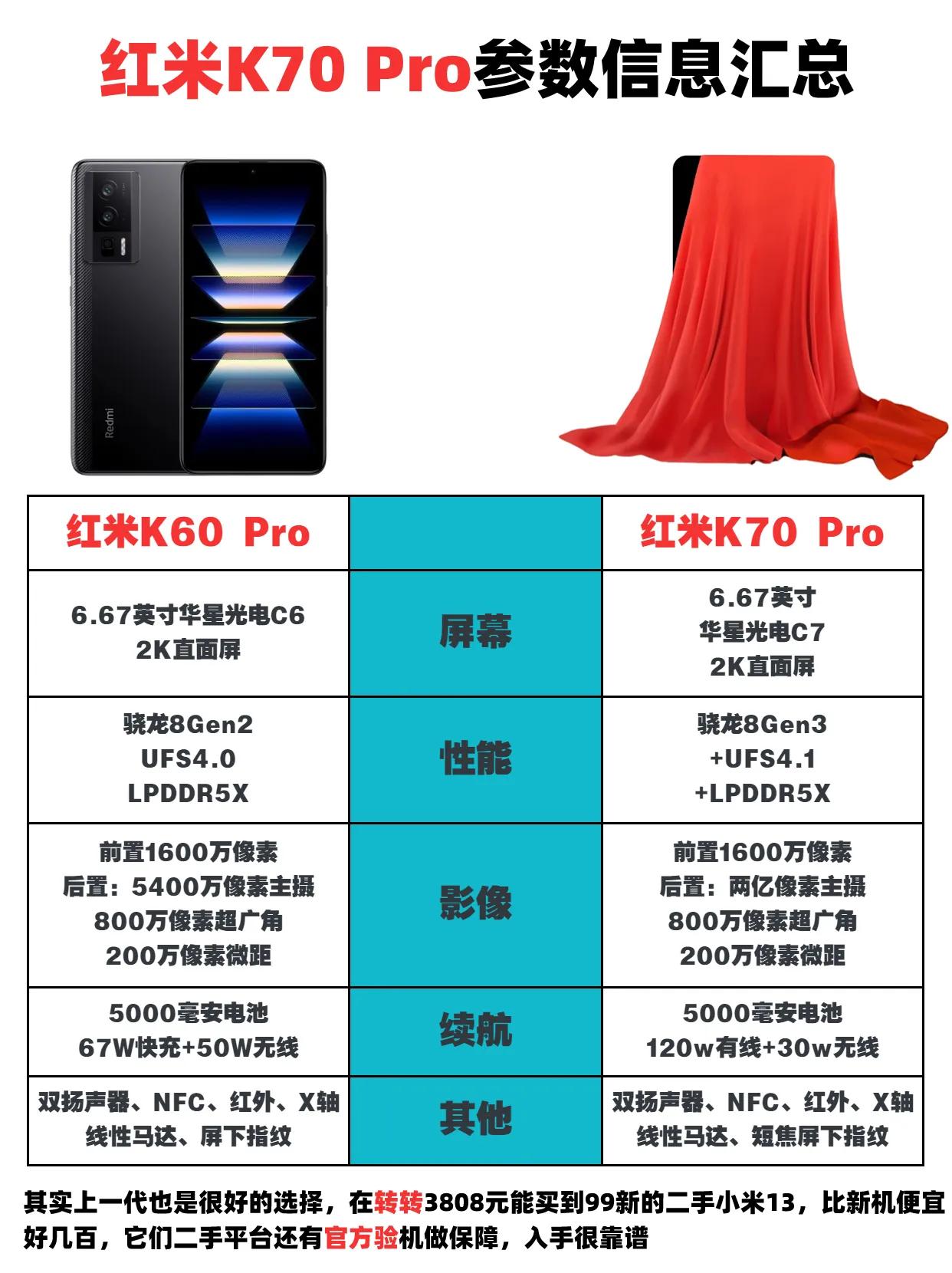 红米K70 Pro参数曝光 ，比红米K60 Pro提升明显，有望成为新一代顶尖性