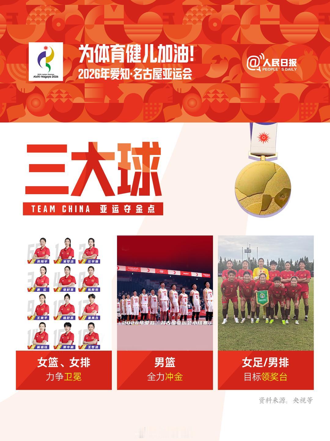 人民日报的海报也挺逗的，三大球里女篮女排力争卫冕，男篮全力冲金，女足男排争取站上
