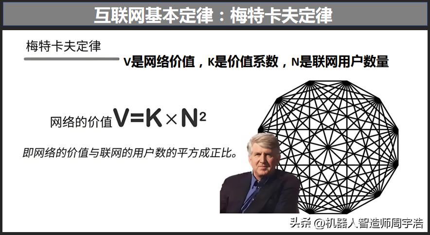 今天的产品一定要做二级分润，必须遵循梅特卡夫定律：V=K×N²，就是网络价值=价