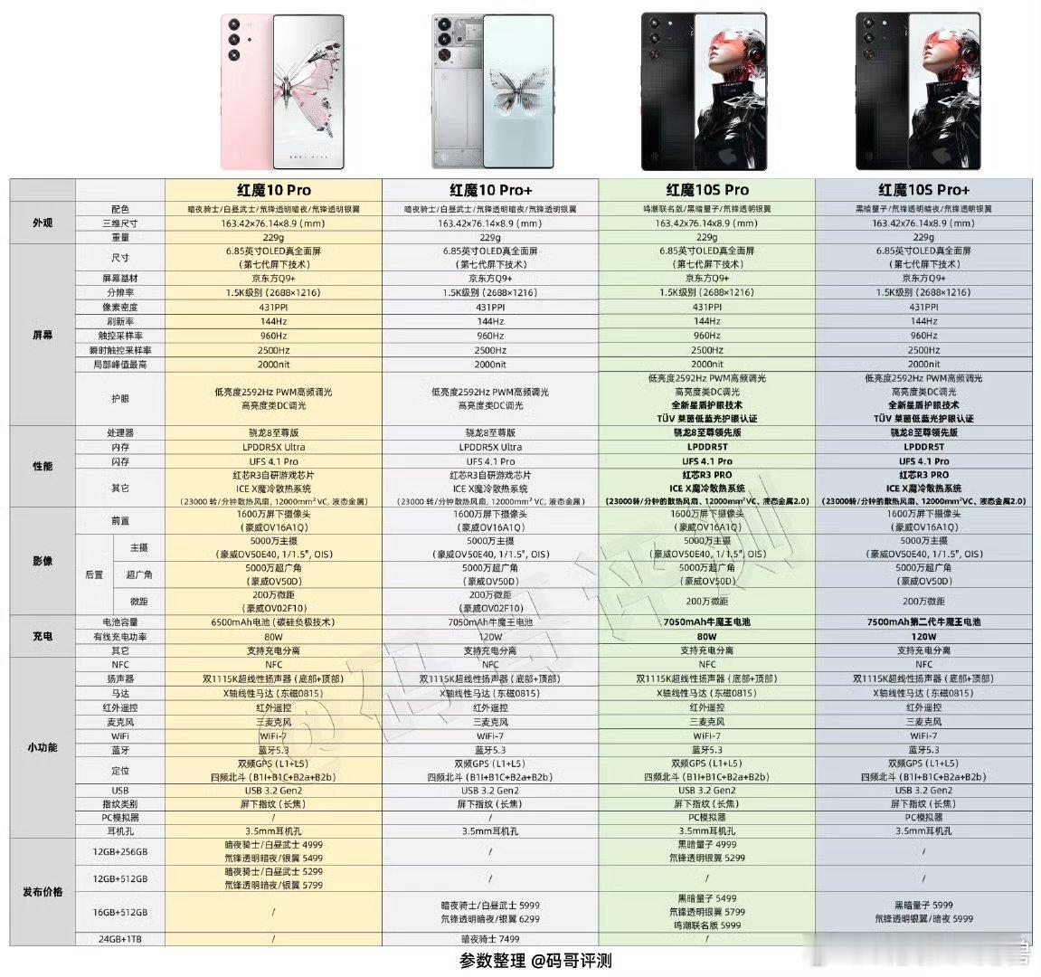 整理了一份红魔10 Pro/红魔10 Pro+/红魔10S Pro/红魔10S 