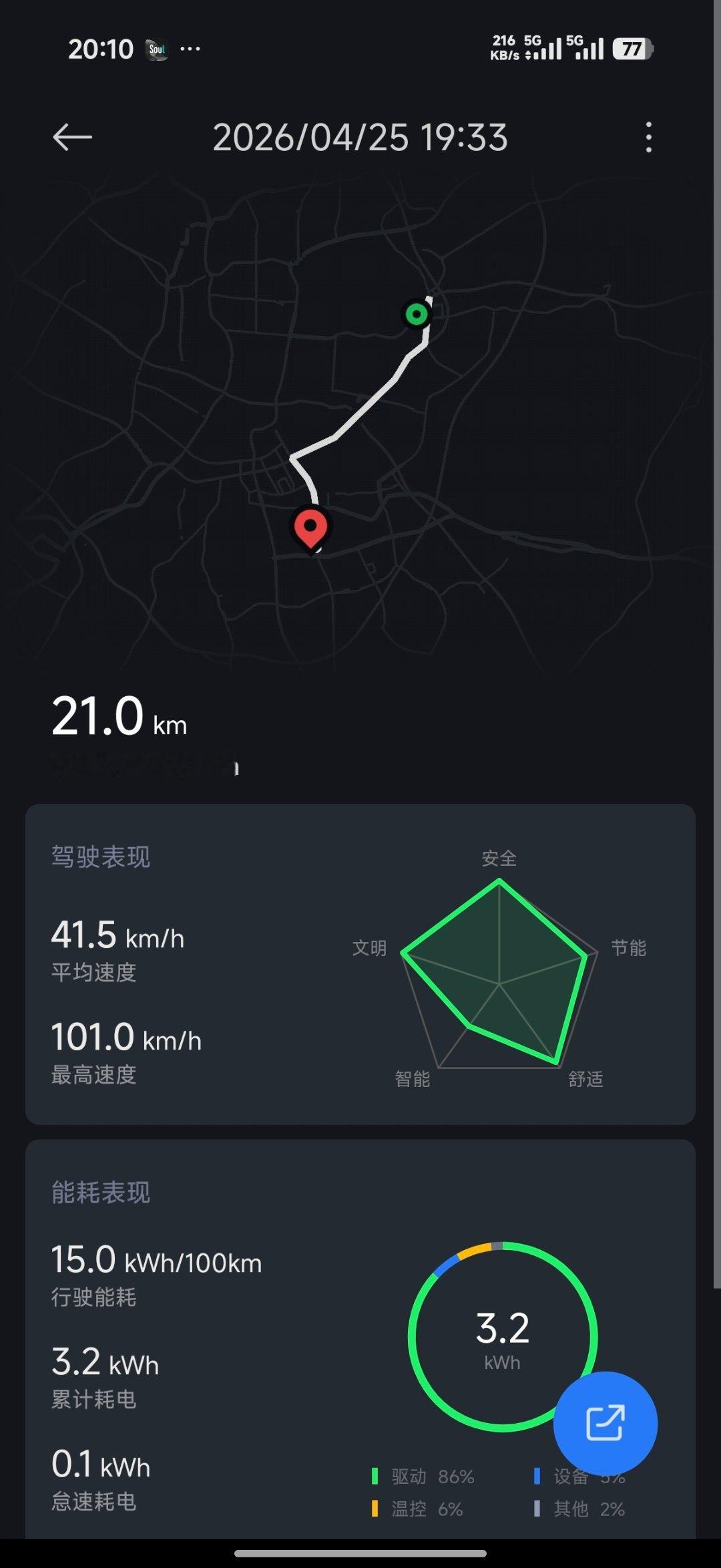 神了啊，还真有黄金右脚，同样坐满五个人，我开20个电，开15个电