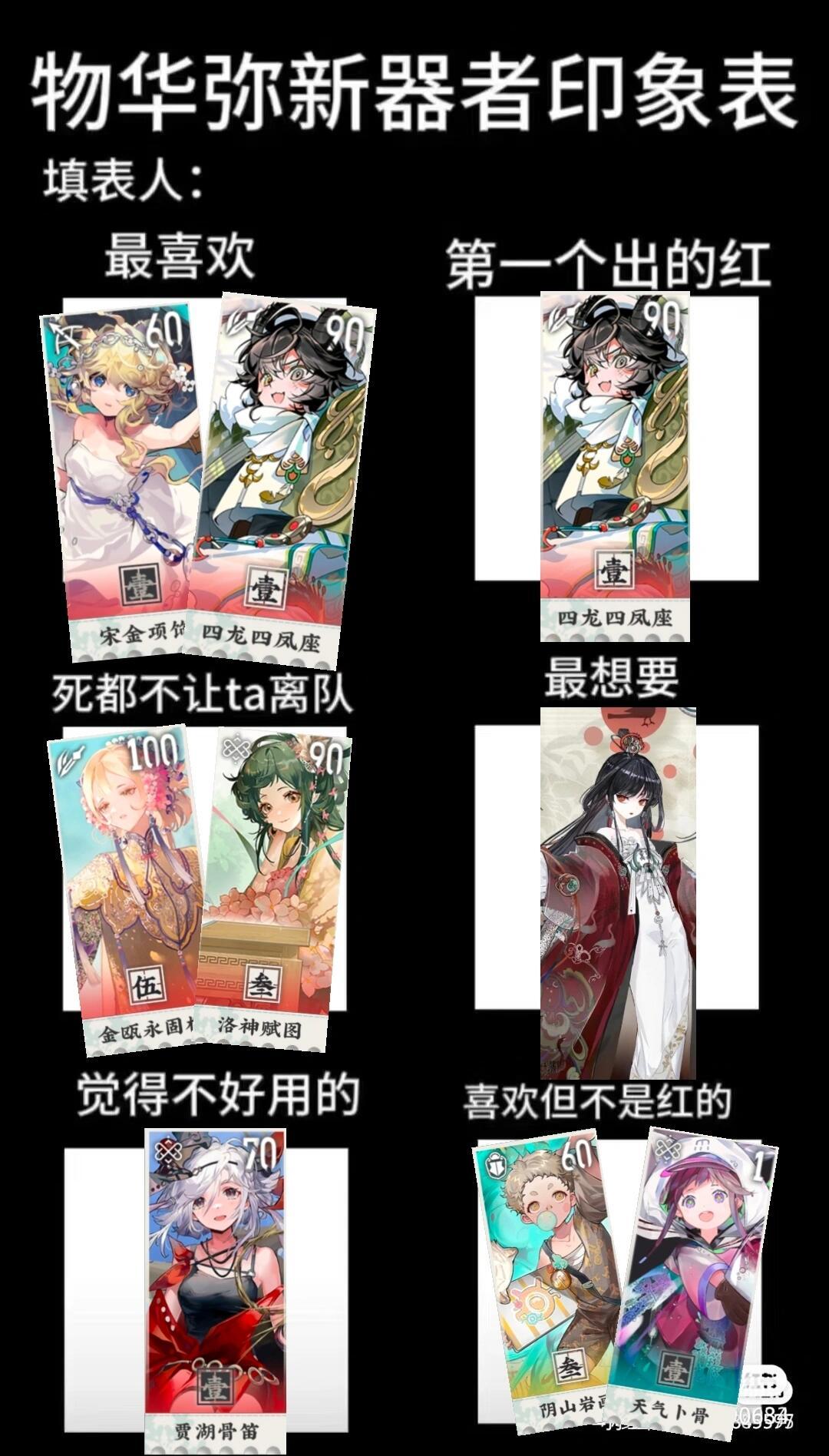 物华弥新器者印象表[吃瓜]#物华弥新# #爱游引力# ​​​