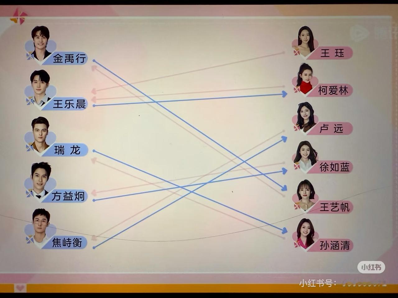 心动的信号8最新心动短信连线来啦！
有意思的是互选了五对。
其中四对都是礼貌地给