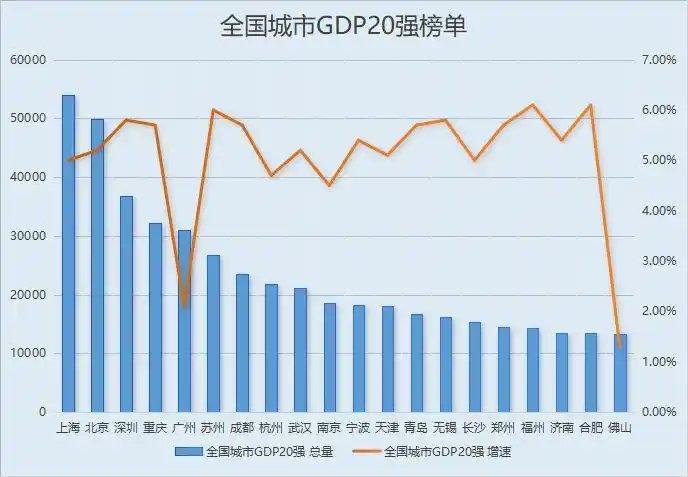 2025年，我国万亿GDP城增至29座，大连终结东北“零万亿”！

近日中国城市