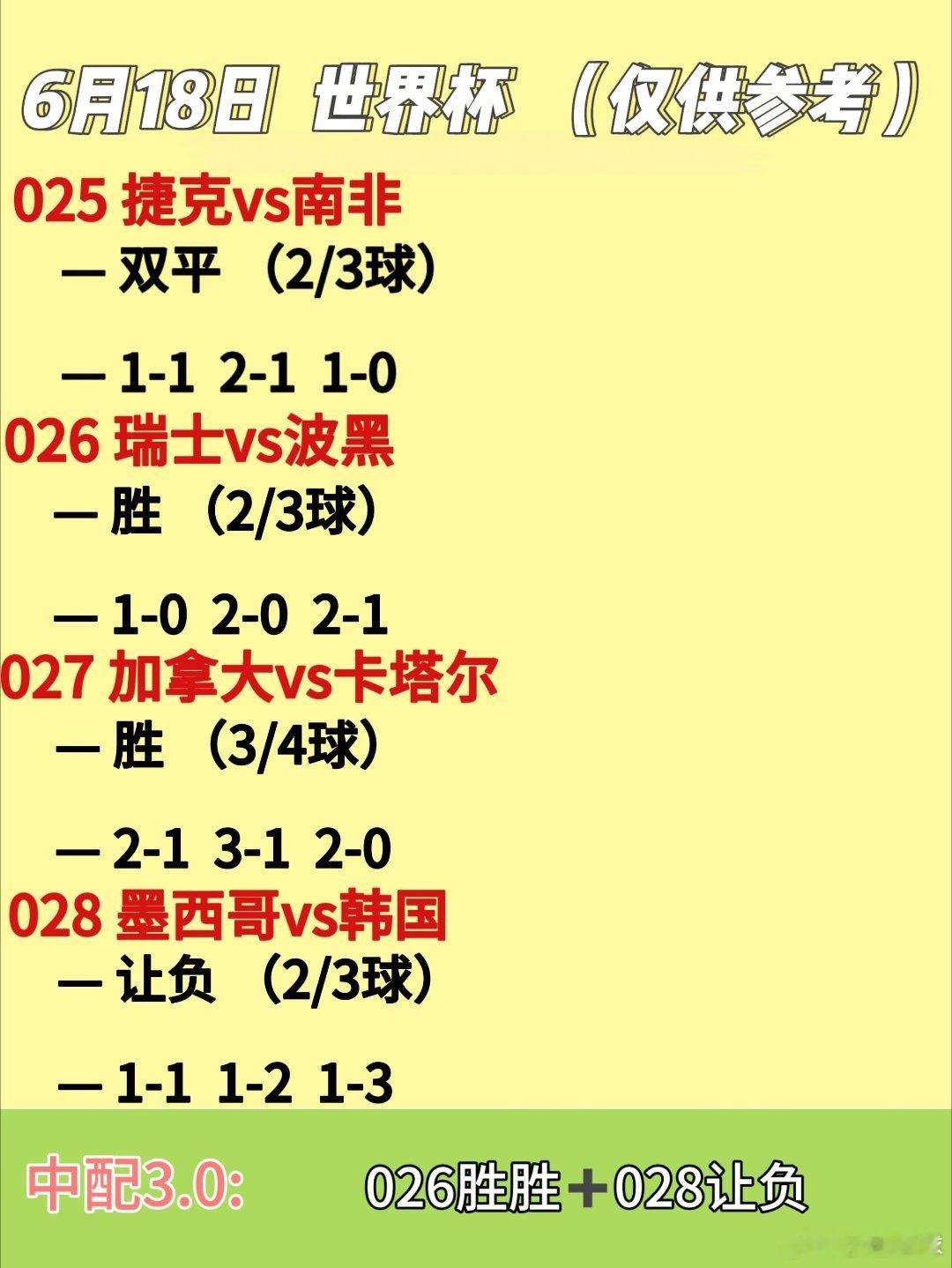 昨日小有收获，今日状态平稳，细水长流！状态不减世界杯  00:00捷克vs南非 