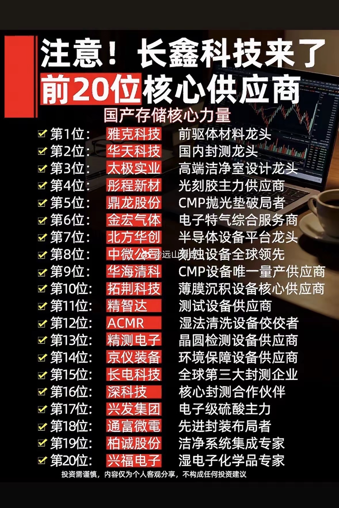 长鑫科技前20强供应商集结，国产存储硬核阵容来袭，这波实力派大秀！长鑫科技这波操