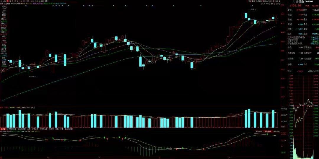 1月28日A股实战策略：流动性充裕下锚定强逻辑，紧抓主线躺赢主升浪核心思路：指数