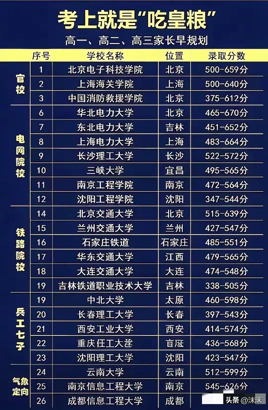 谁能想到呀？中考745分的学霸，高​考只考了500多分，背后的问题根本不是​手机